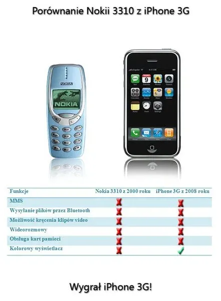 iPhone vs Nokia 3310, porównanie technologii vape, nowoczesny smartfon, stary telefon komórkowy, e-papieros przyszłości vs przeszłości - Stara Nokia 3310 vs iPhone 3G | Blog - Robert Stuczynski - Noise ...