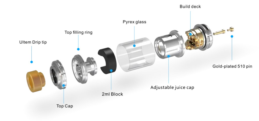 vape mesh coil grzałka siateczkowa technologia e-papierosa close-up diagram budowa atomizera - Znaczenie skrótów związanych z tankami. - Liquides.pl - e ...