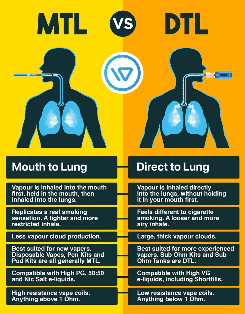 mtl vs dtl vaping diagram 1024