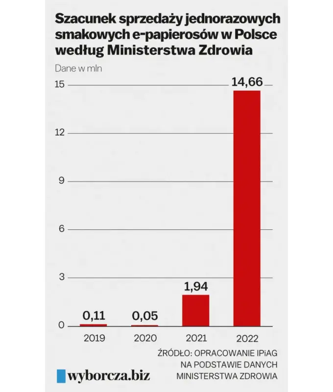 m30729638 e papierosy sprzedaz