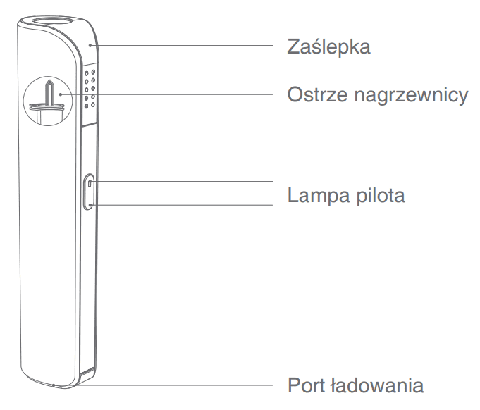 Schemat przekroju e-papierosa przedstawiający zbiornik z e-liquidem i knot transportujący płyn do grzałki na zasadzie kapilarności.