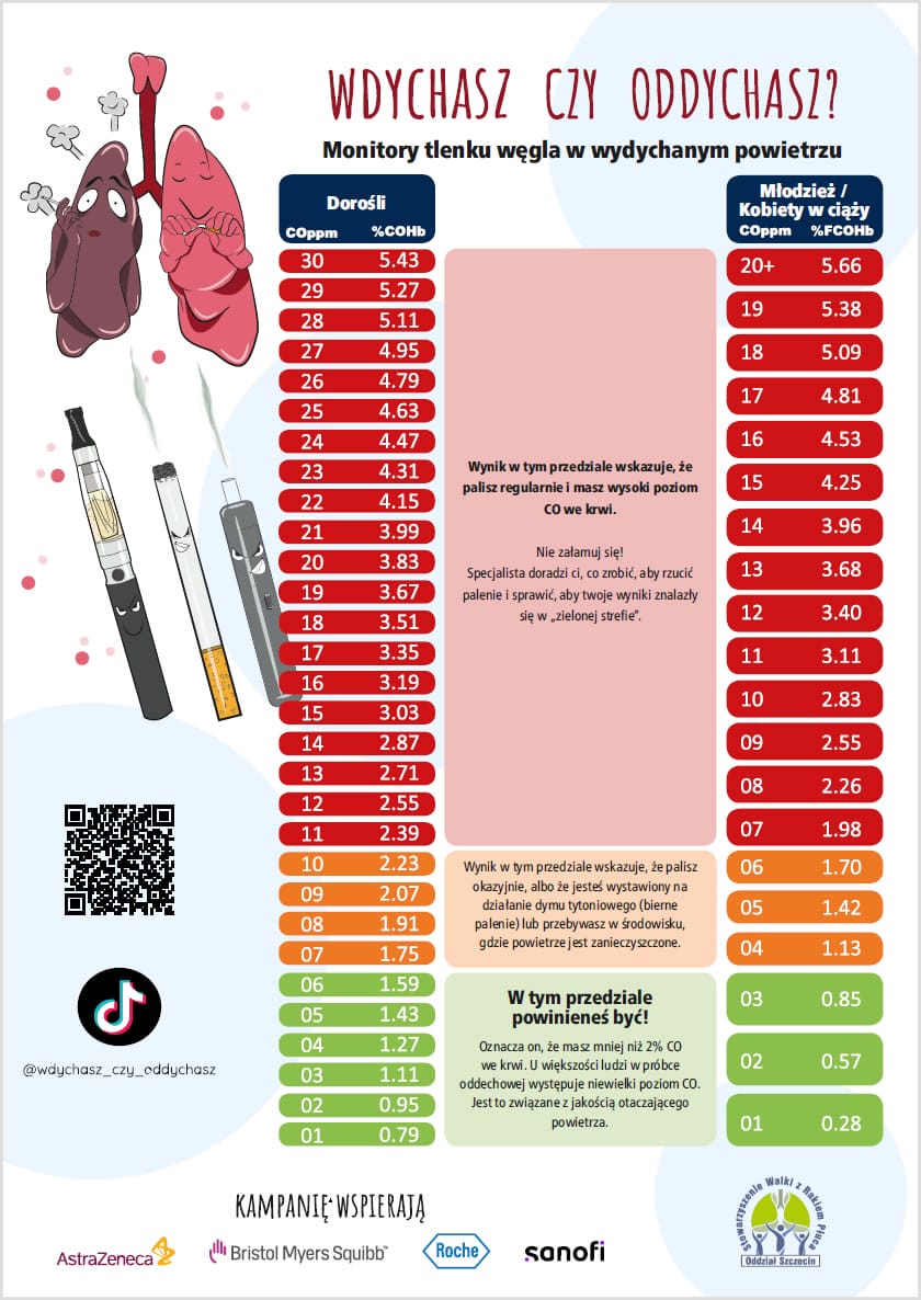 Graficzna reprezentacja tabeli porównującej różne stężenia nikotyny w e-papierosach (0 mg/ml, 10 mg/ml, 20 mg/ml, 50 mg/ml) z ich orientacyjnymi odpowiednikami w tradycyjnych papierosach.