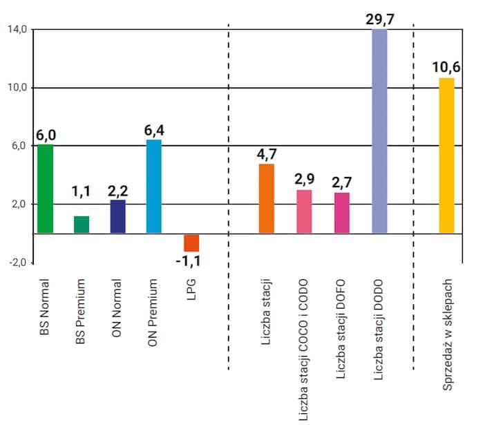 Infografika lub schemat wizualnie porównujący trzy fazy użytkowania jednorazowego e-papierosa, z różnicami w nasyceniu nośnika, napięciu baterii i odczuciach smakowych.