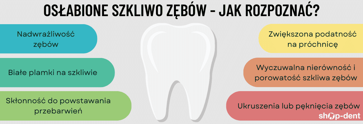 Zbliżenie na zęby, ilustrujące proces demineralizacji szkliwa lub próchnicy, w kontekście suchości jamy ustnej.